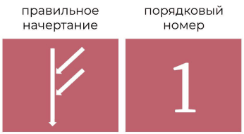 Руны и их энергии